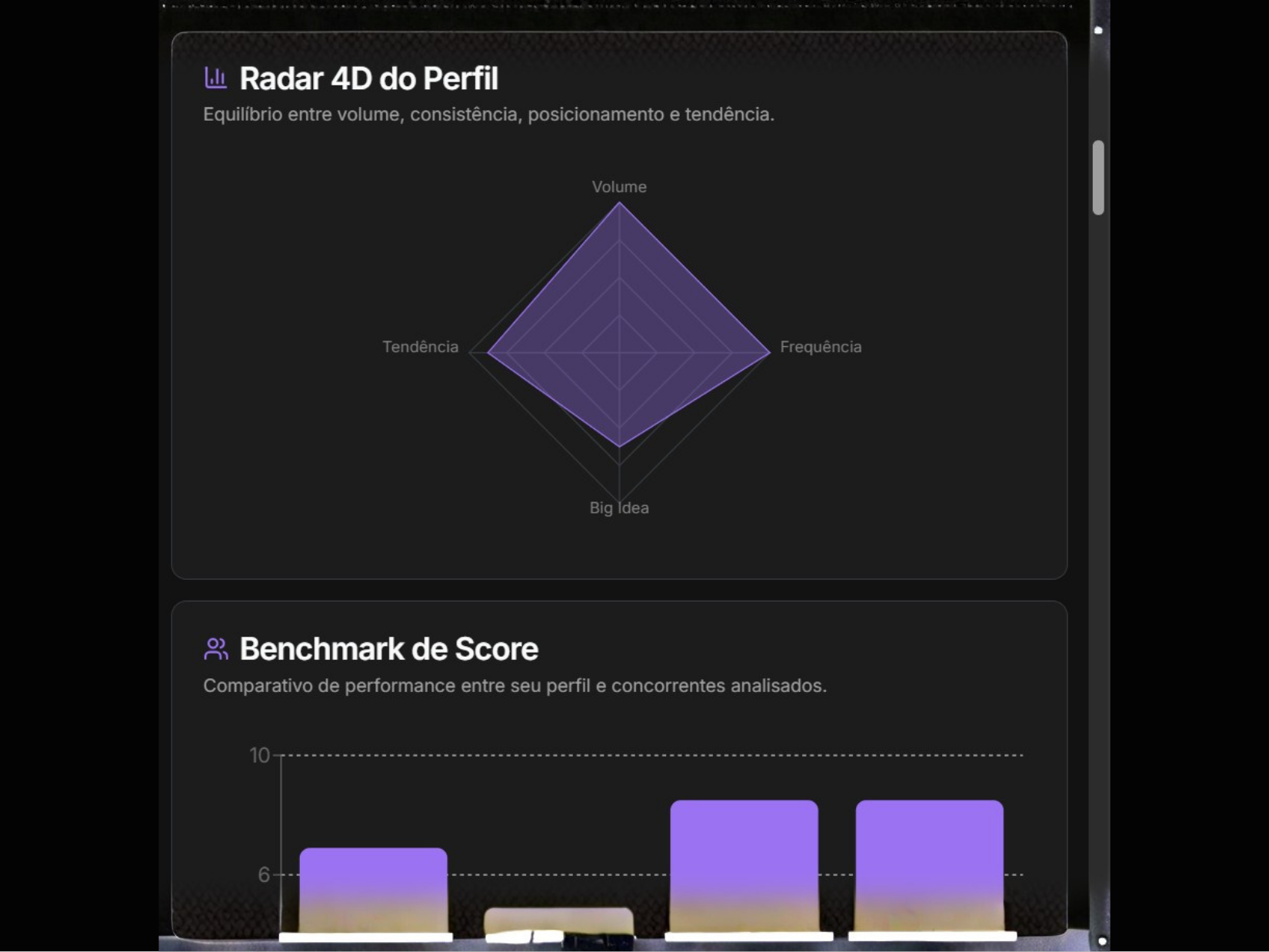 Análise premium completa